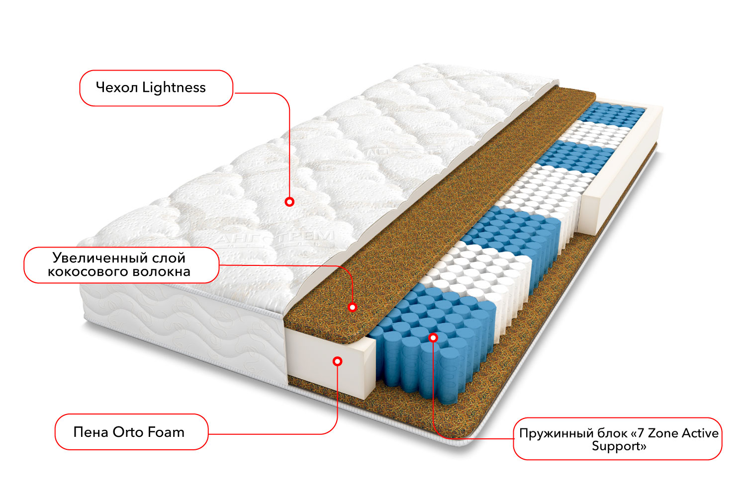 Полутораспальные матрасы - изображение №3 "Матрас Монако (120 х 190 см)"  на www.Angstrem-mebel.ru