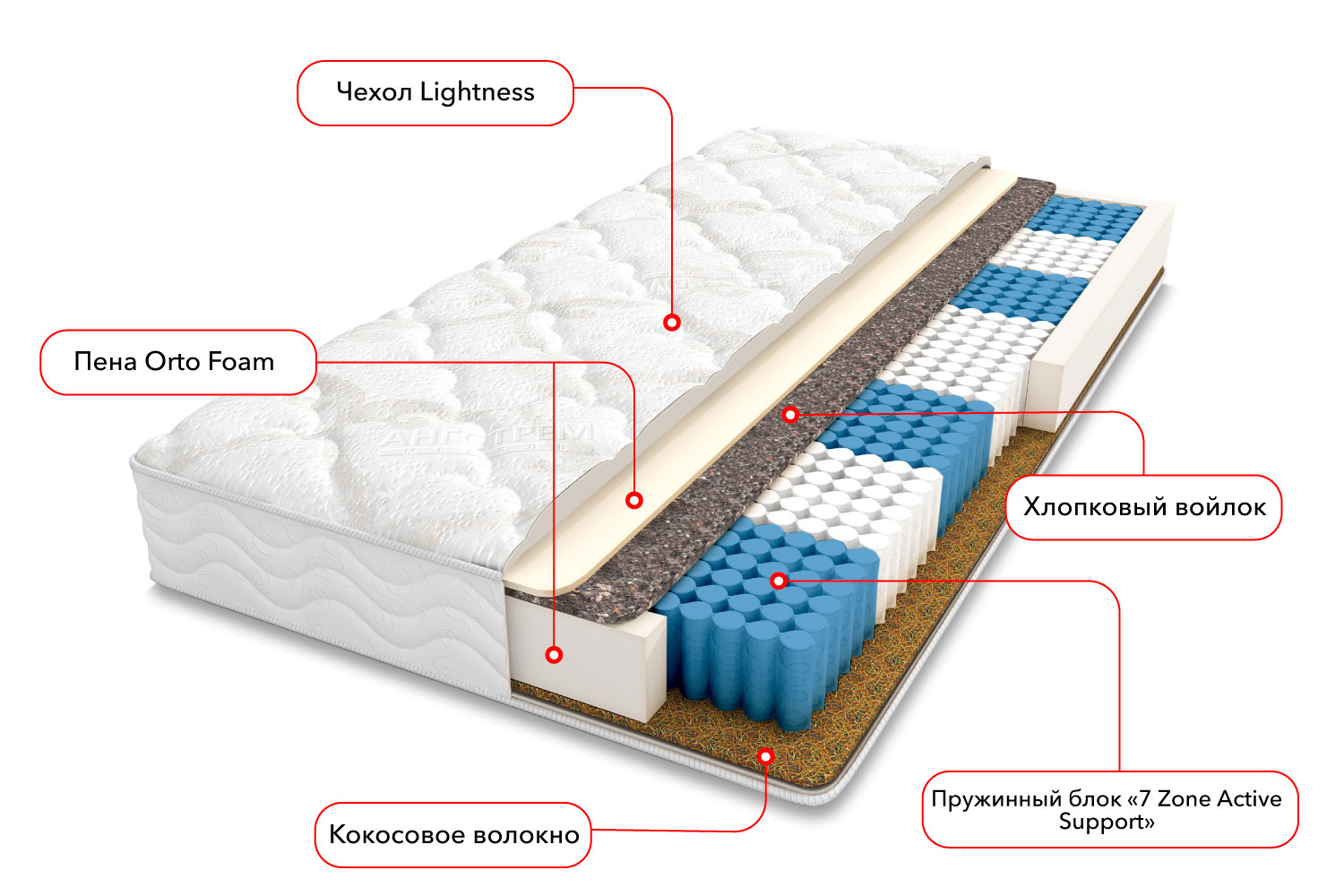 Полутораспальные матрасы - изображение №3 "Матрас Рим (120 х 200 см)"  на www.Angstrem-mebel.ru
