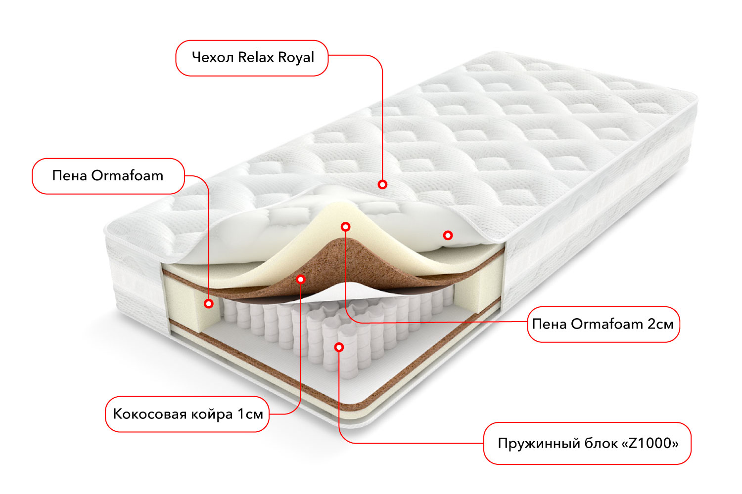 Двуспальные матрасы - изображение №3 "Матрас Golden soft Z1000 (180 х 190 см)"  на www.Angstrem-mebel.ru