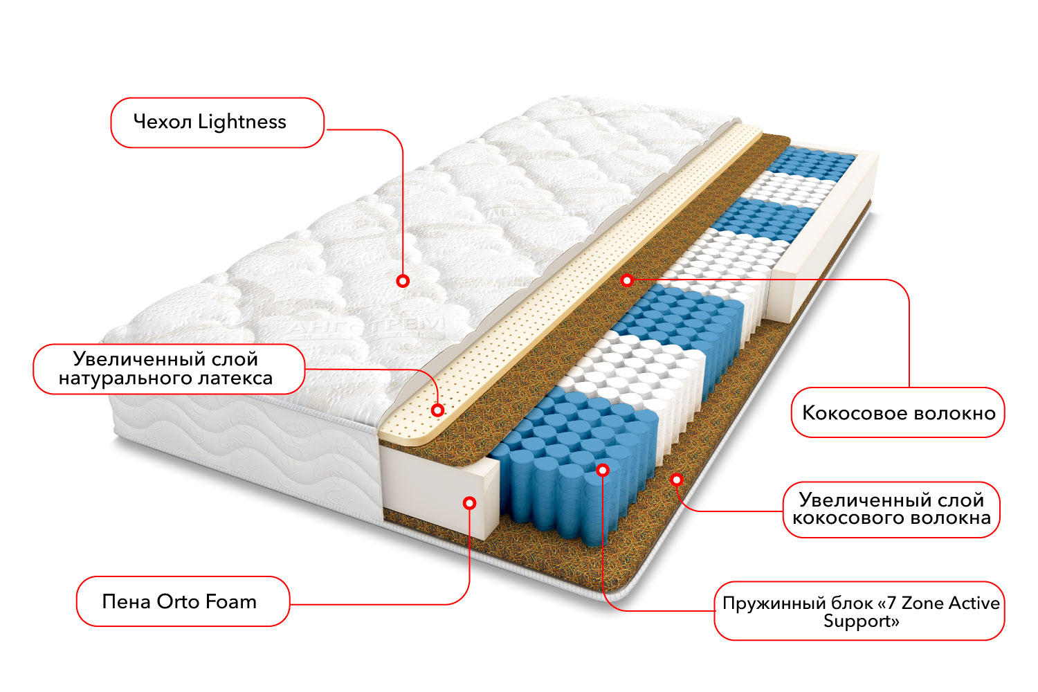Двуспальные матрасы - изображение №3 "Матрас Испания (200 х 200 см)"  на www.Angstrem-mebel.ru