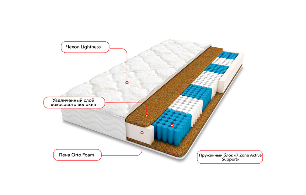 Односпальные матрасы - изображение №3 "Матрас Монако (80 х 190 см)"  на www.Angstrem-mebel.ru