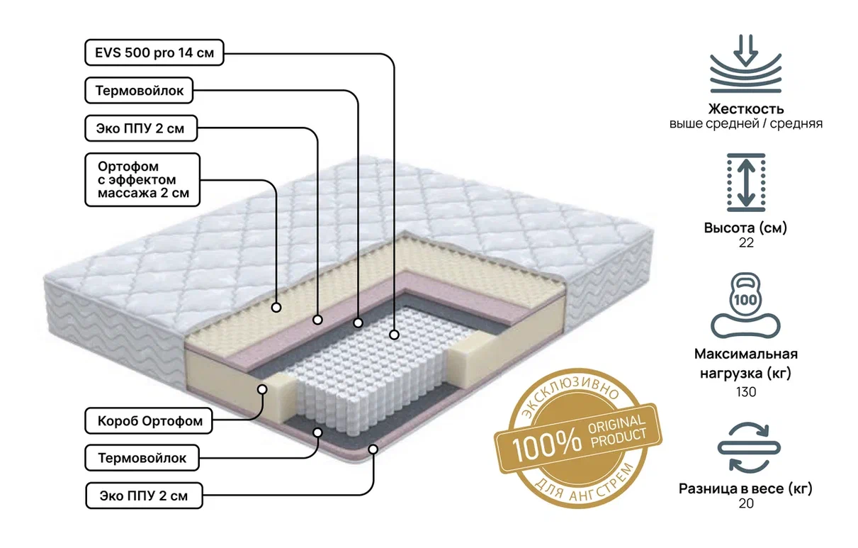 Односпальные матрасы - изображение №3 "Матрас Status middle 120 х 200"  на www.Angstrem-mebel.ru