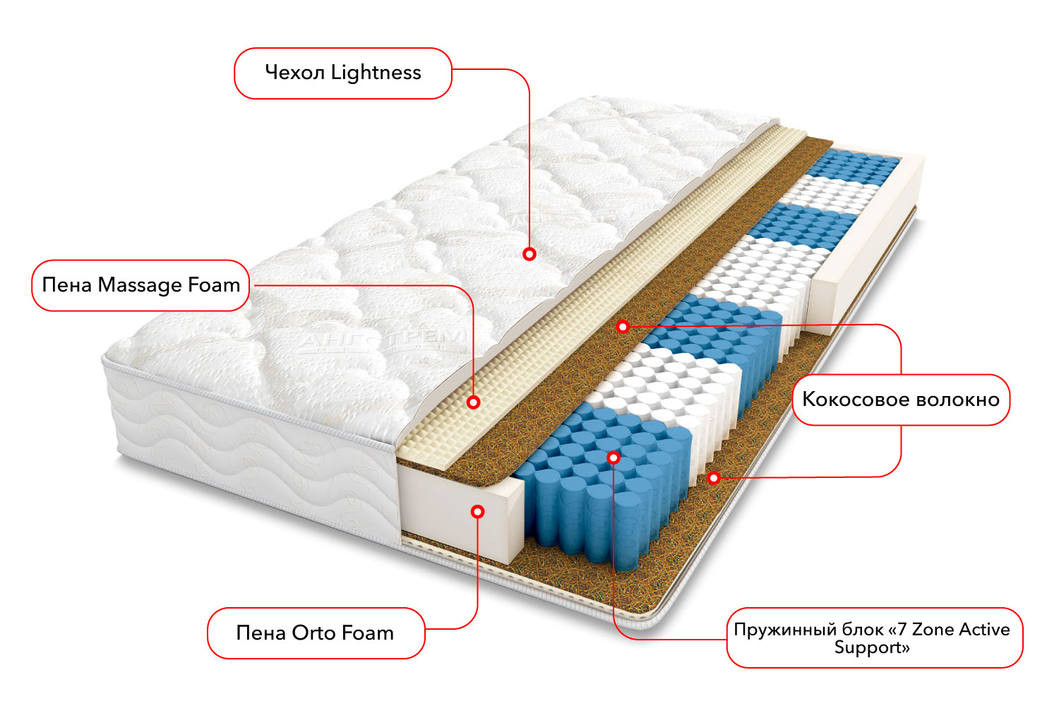 Полутораспальные матрасы - изображение №3 "Матрас Мексика (120 х 200 см)"  на www.Angstrem-mebel.ru