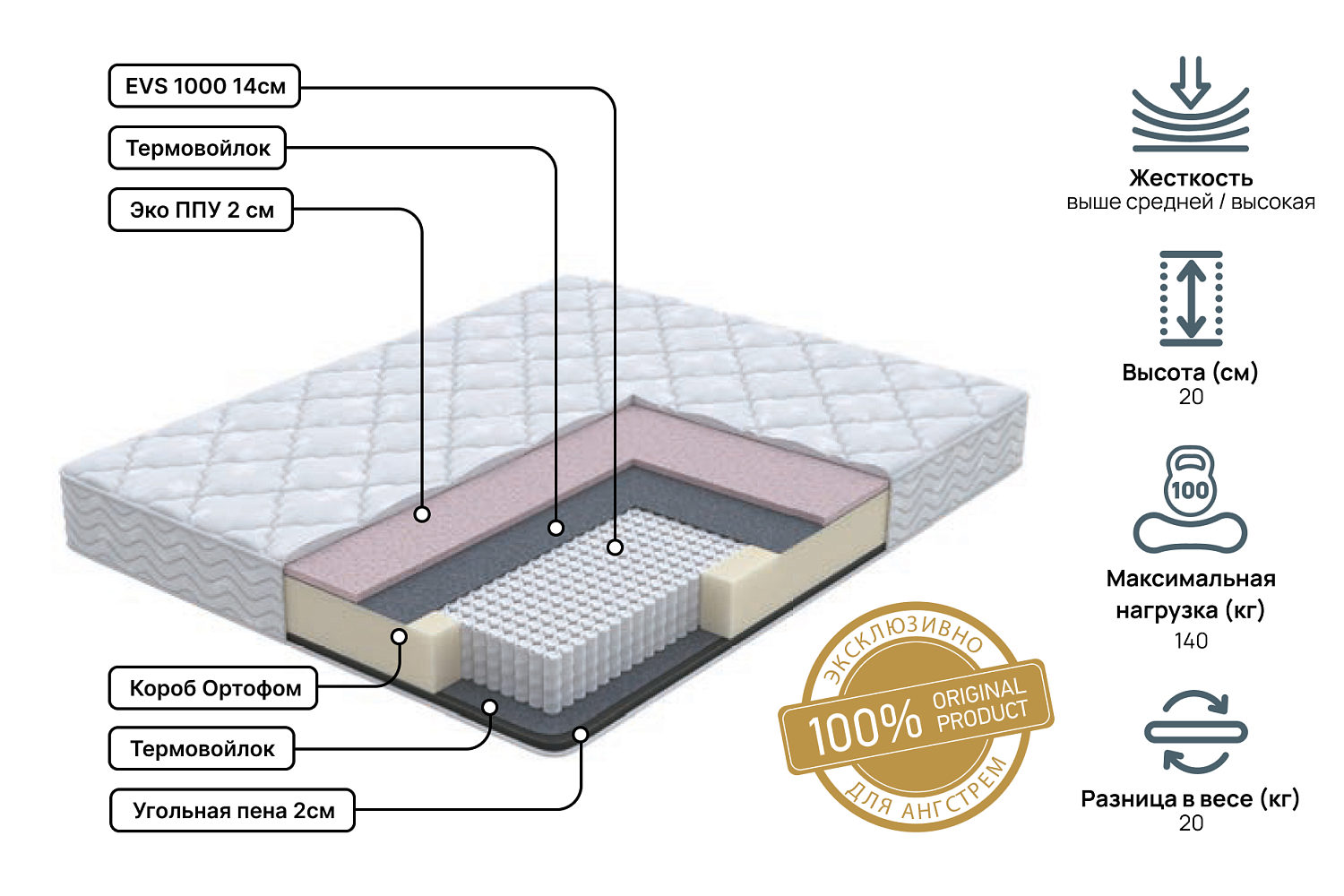 Полутораспальные матрасы - изображение №3 "Матрас Status hard 120х190"  на www.Angstrem-mebel.ru